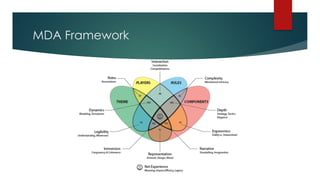 MDA Framework
 