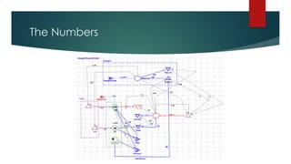 The Numbers
 