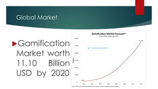Global Market
uGamification
Market worth
11.10 Billion
USD by 2020
 