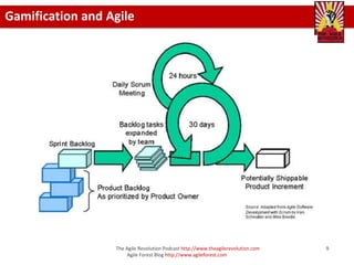 Gamification and Agile




                  The Agile Revolution Podcast http://www.theagilerevolution.com   9
          ...