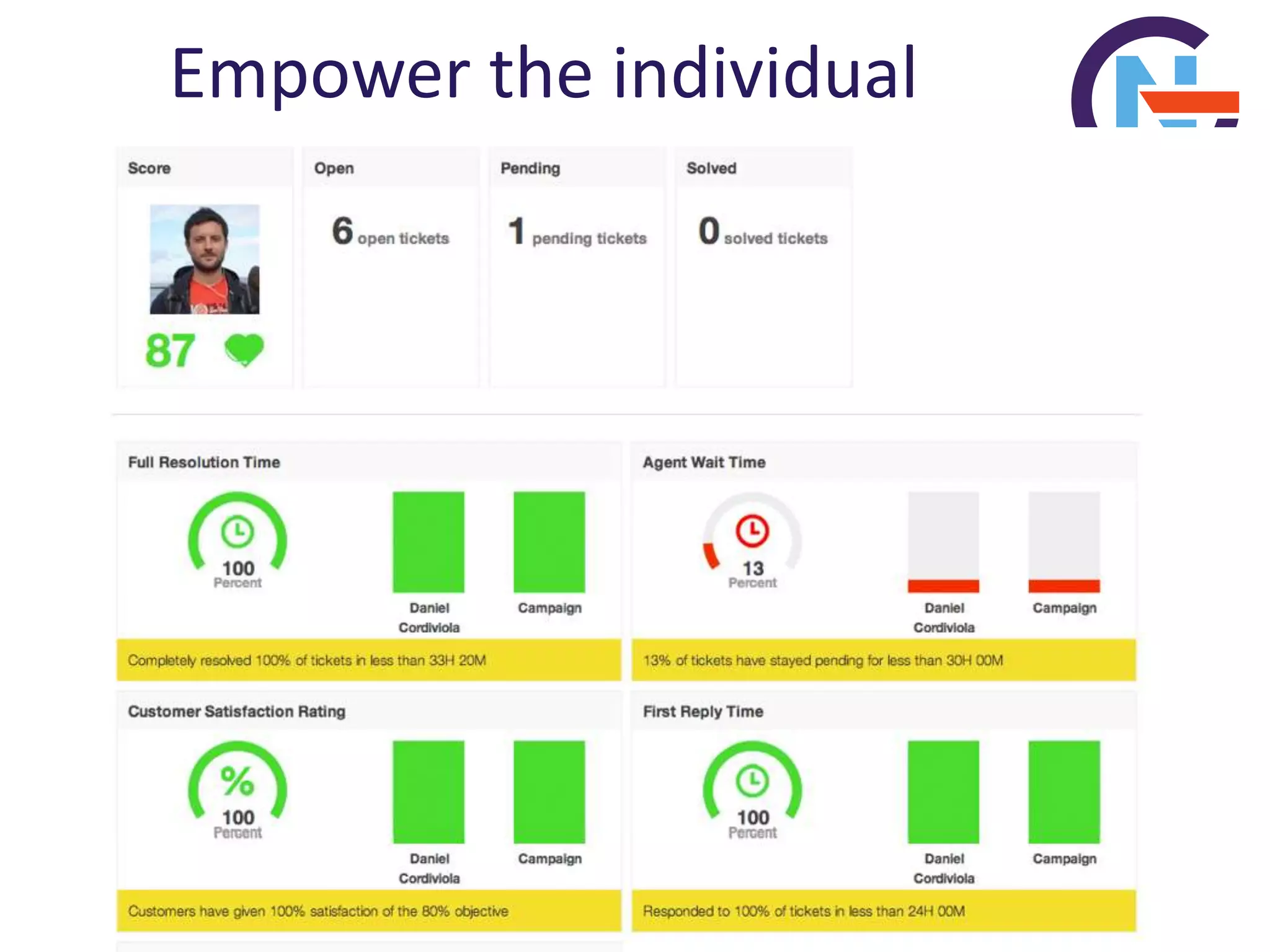 Empower the individual
 