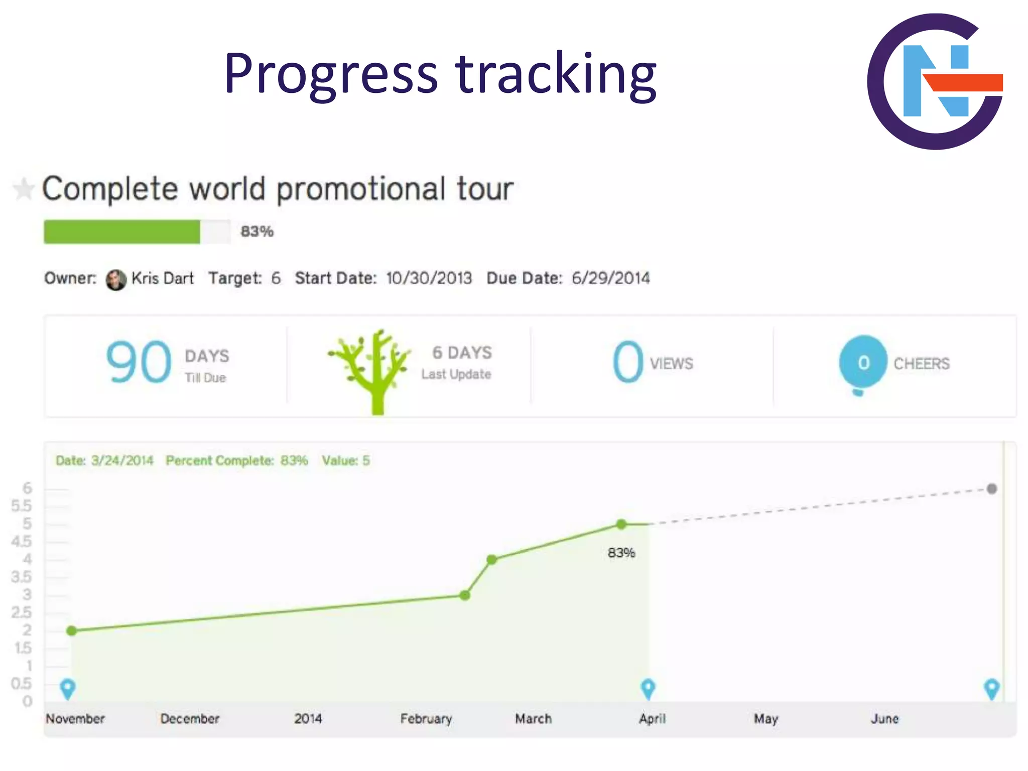 Progress tracking
 