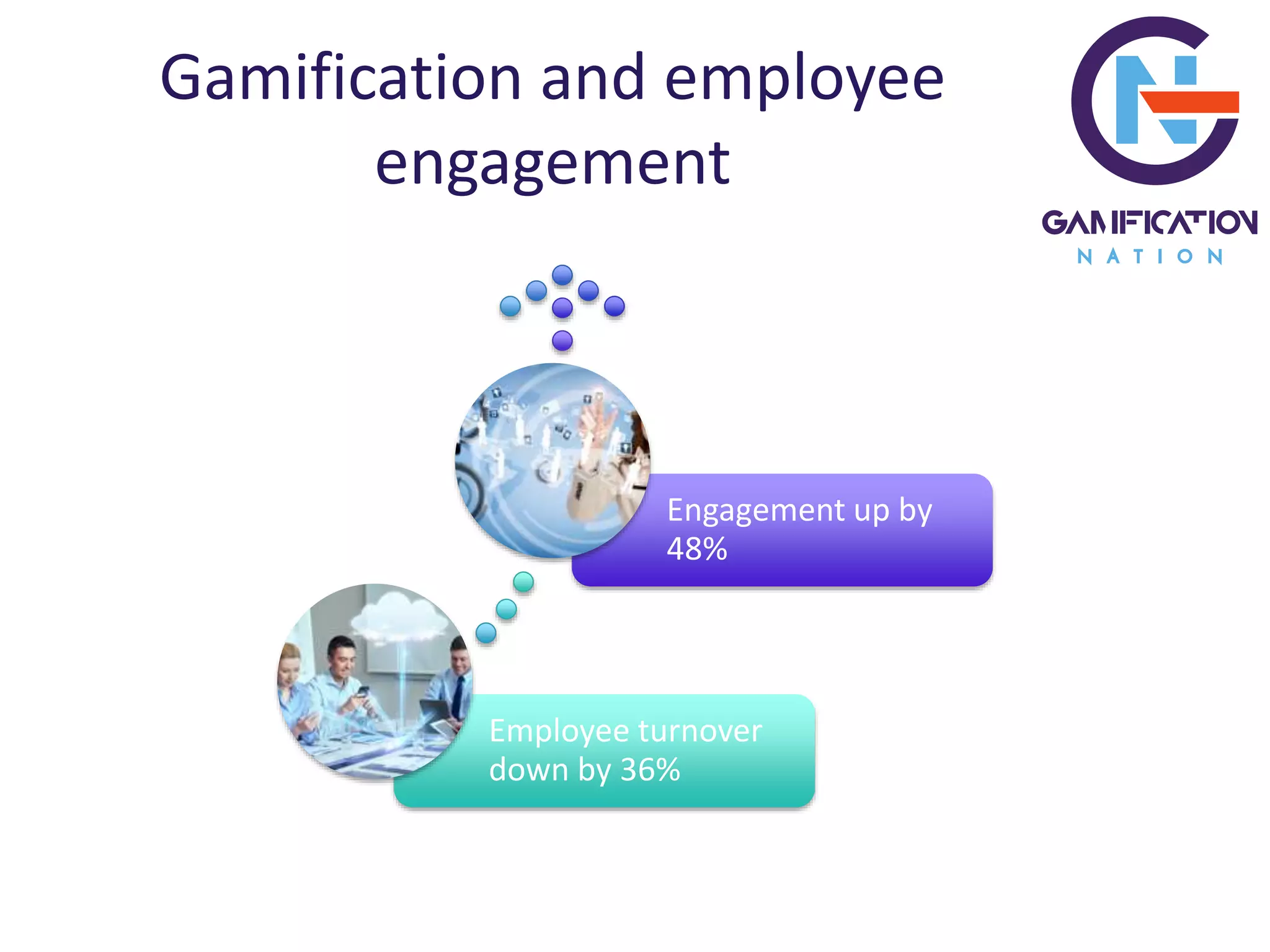 Gamification and employee
engagement
Employee turnover
down by 36%
Engagement up by
48%
 