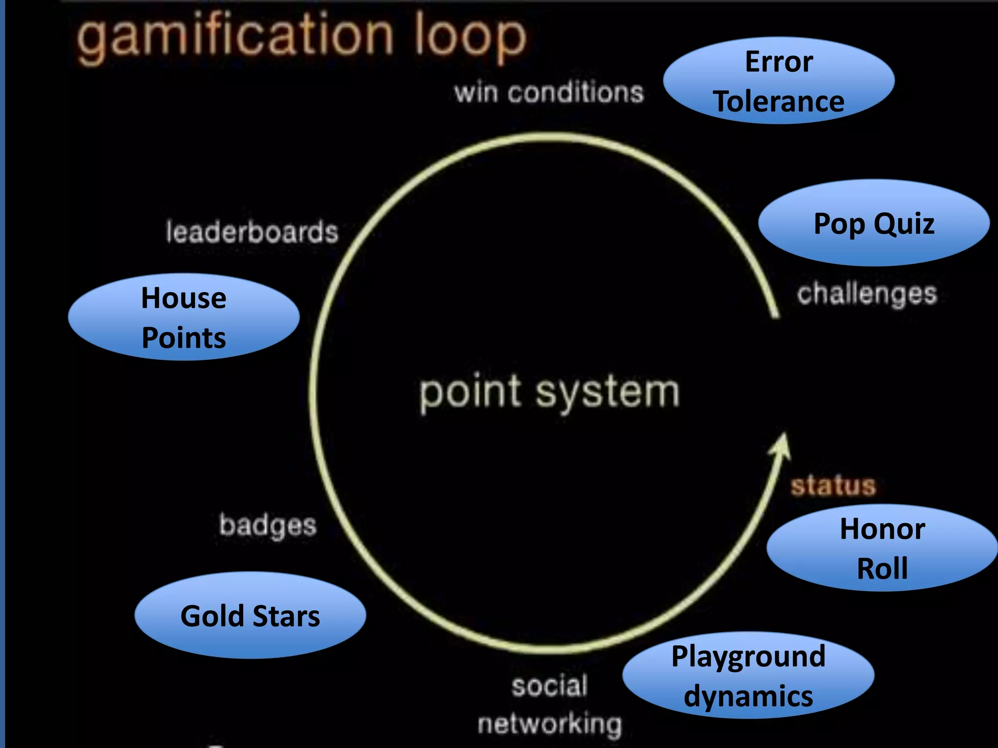 House
Points
Error
Tolerance
Gold Stars
Playground
dynamics
Pop Quiz
Honor
Roll
 