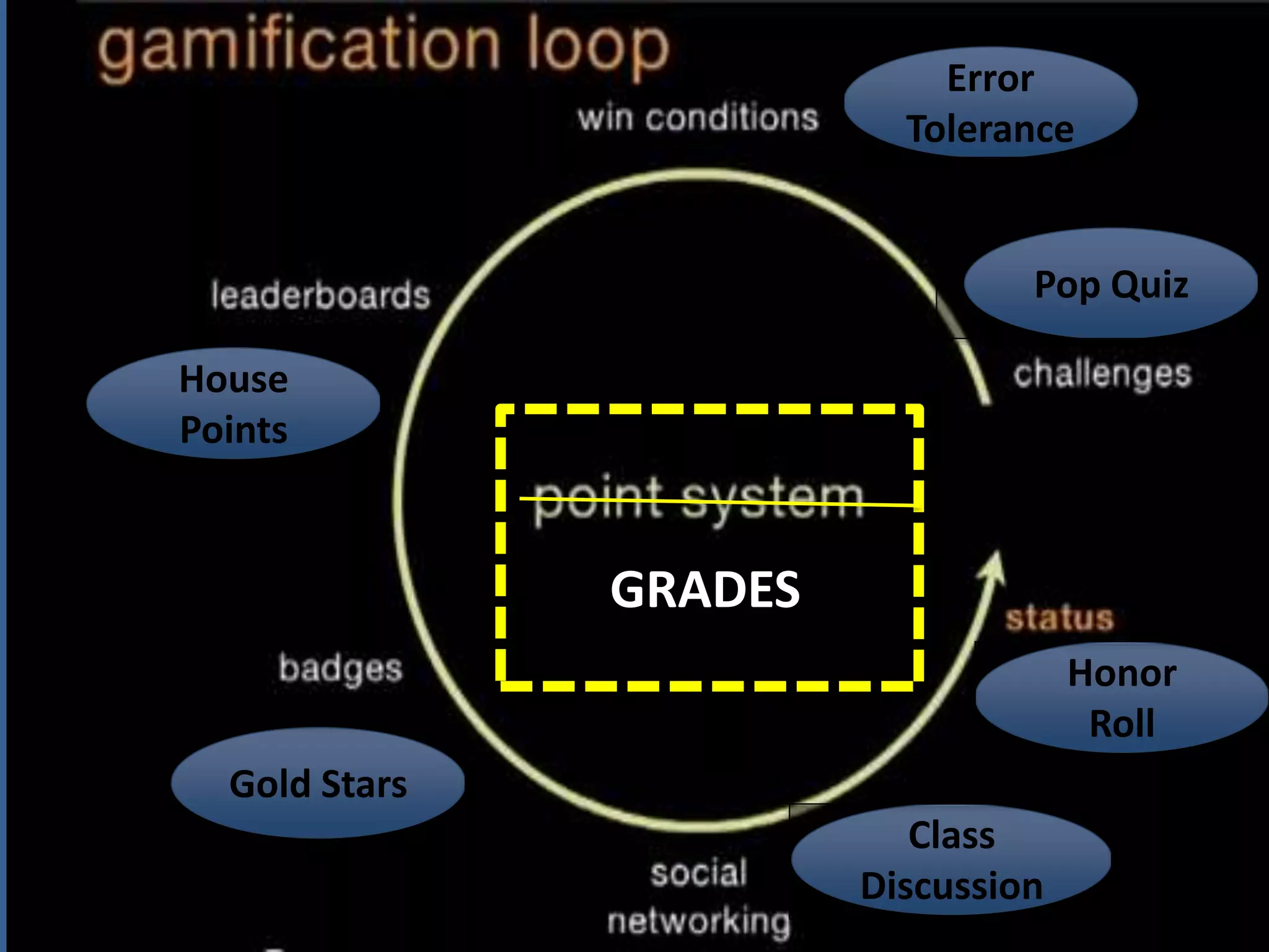 House
Points
Error
Tolerance
Gold Stars
Class
Discussion
Pop Quiz
Honor
Roll
GRADES
 