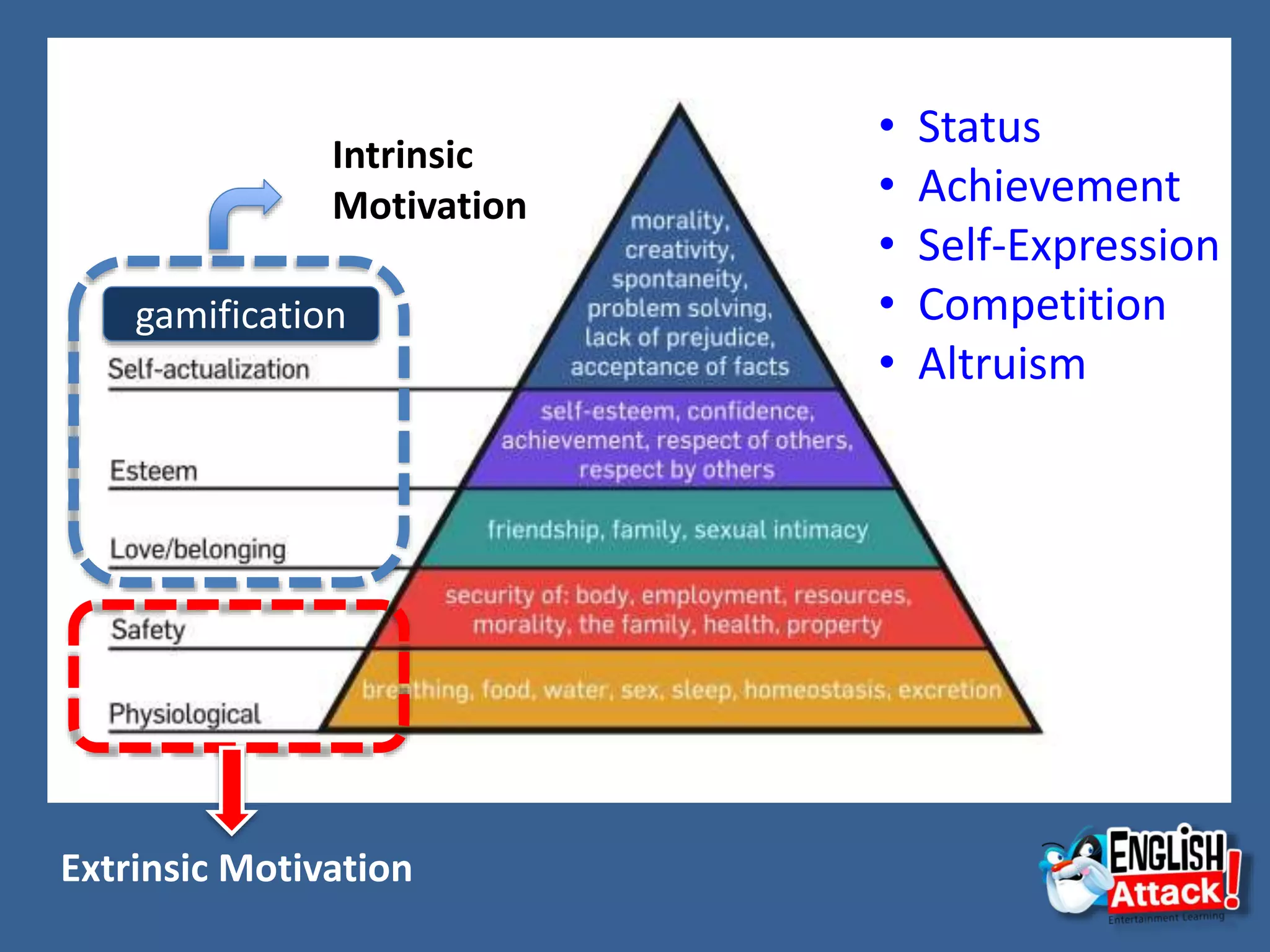 Intrinsic
Motivation
Extrinsic Motivation
gamification
• Status
• Achievement
• Self-Expression
• Competition
• Altruism
 