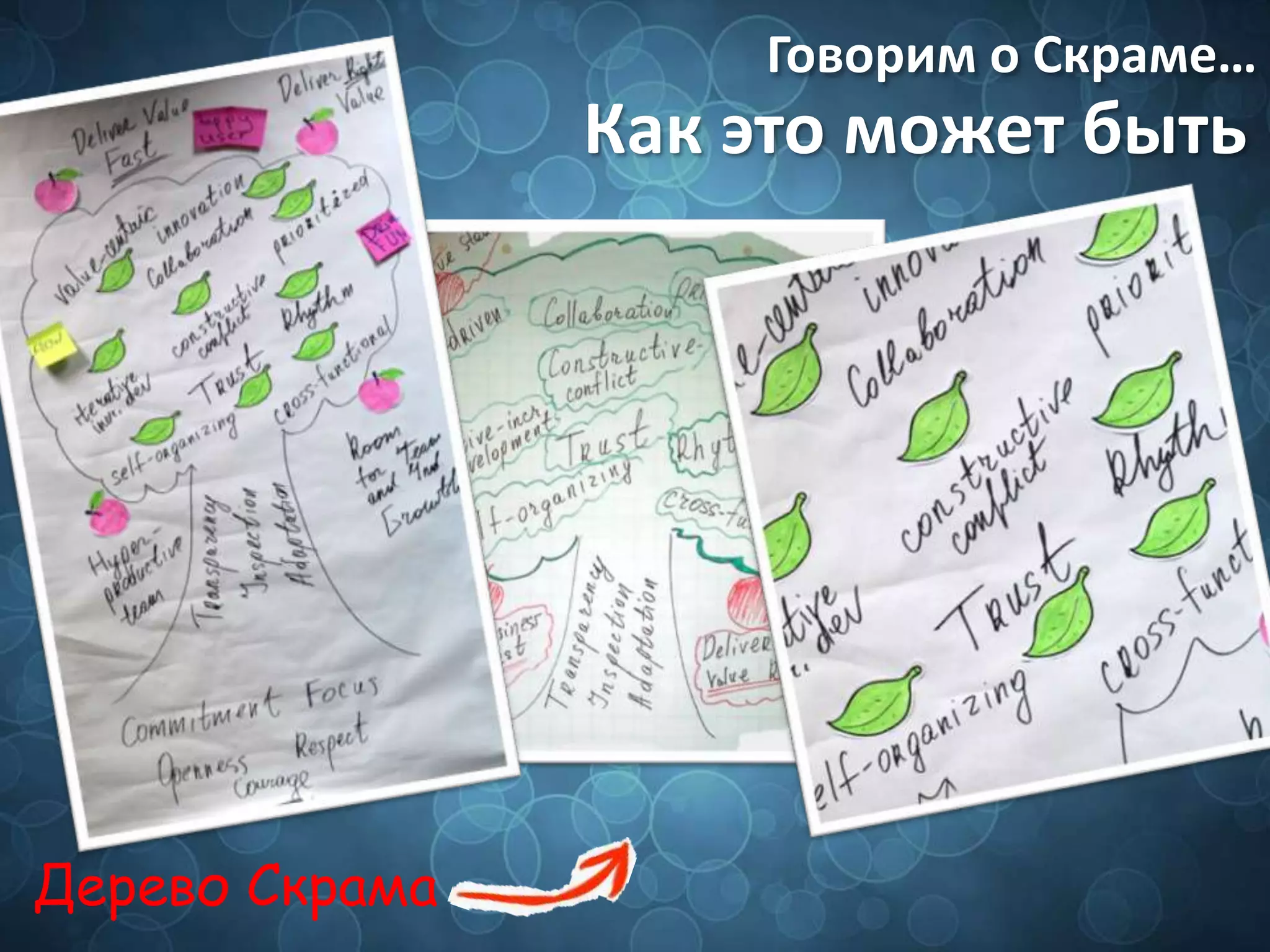 Дерево Скрама
Говорим о Скраме…
Как это может быть
 