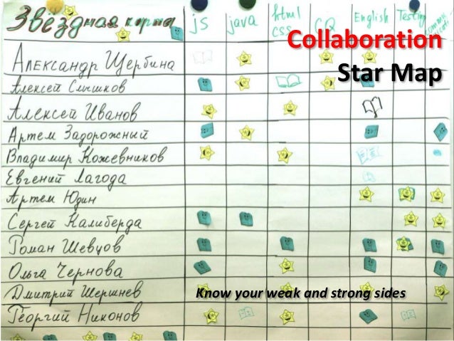 gamification and scrum burndown chart vs burnup chart