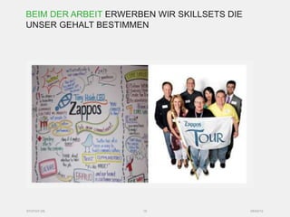 BEIM DER ARBEIT ERWERBEN WIR SKILLSETS DIE
UNSER GEHALT BESTIMMEN




SYZYGY.DE             15                     05/03/12
 