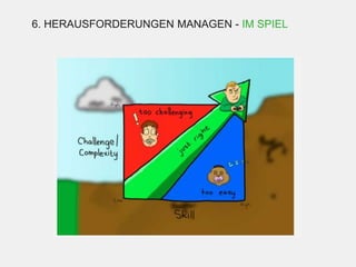 6. HERAUSFORDERUNGEN MANAGEN - IM SPIEL
 