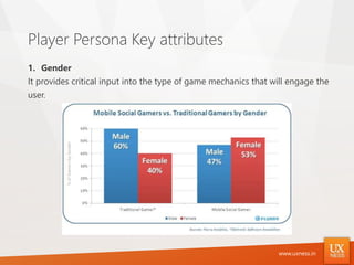 Gamification in Enterprise Software | PPTX
