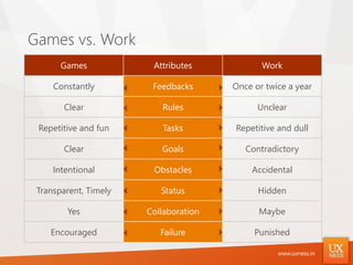 Gamification in Enterprise Software | PPTX