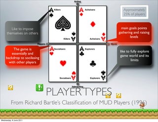 Acting


                                    Killers                           Acheivers                  Approximately
                                                                                                 25% of players


        Like to impose                                                                          main goals points
     themselves on others                                                                     gathering and raising
                                              Killers                     Acheivers
                                                                                                      levels
                         Players                                                      World

         The game is                Socialisers                       Explorers
                                                                                              like to fully explore
       essentially and
                                                                                              game world and its
    backdrop to socilasing
                                                                                                      limits
      with other players



                                          Socialisers                     Explorers


                                                        Interacting


                                   PLAYER TYPES
          From Richard Bartle’s Classiﬁcation of MUD Players (1996)

Wednesday, 8 June 2011
 