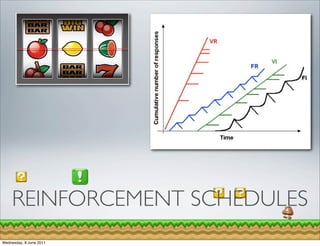 REINFORCEMENT SCHEDULES
Wednesday, 8 June 2011
 