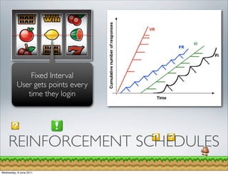 Fixed Interval
          User gets points every
             time they login




    REINFORCEMENT SCHEDULES
Wednesday, 8 June 2011
 