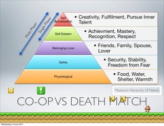 r
                                      ye
                                   Pla
                                   er
                               lay

                               gle
                            iP

                           Sin
                            lt
                         Mu




                                            Maslow’s Hierarchy of Needs


               CO-OP VS DEATH MATCH
Wednesday, 8 June 2011
 