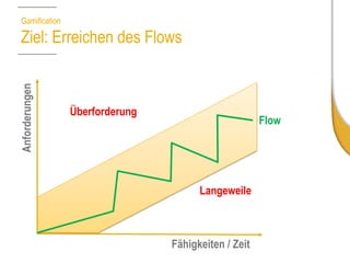 GamificationRisiken 
Game-Design vernachlässigt 
Kein persönlicher Nutzen 
Nur kostenpflichtige Levels führen zum Erfolg 
Missachtung von Community Management 
Foto von Amit Gupta  