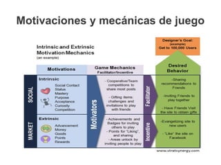 Motivaciones y mecánicas de juego
 