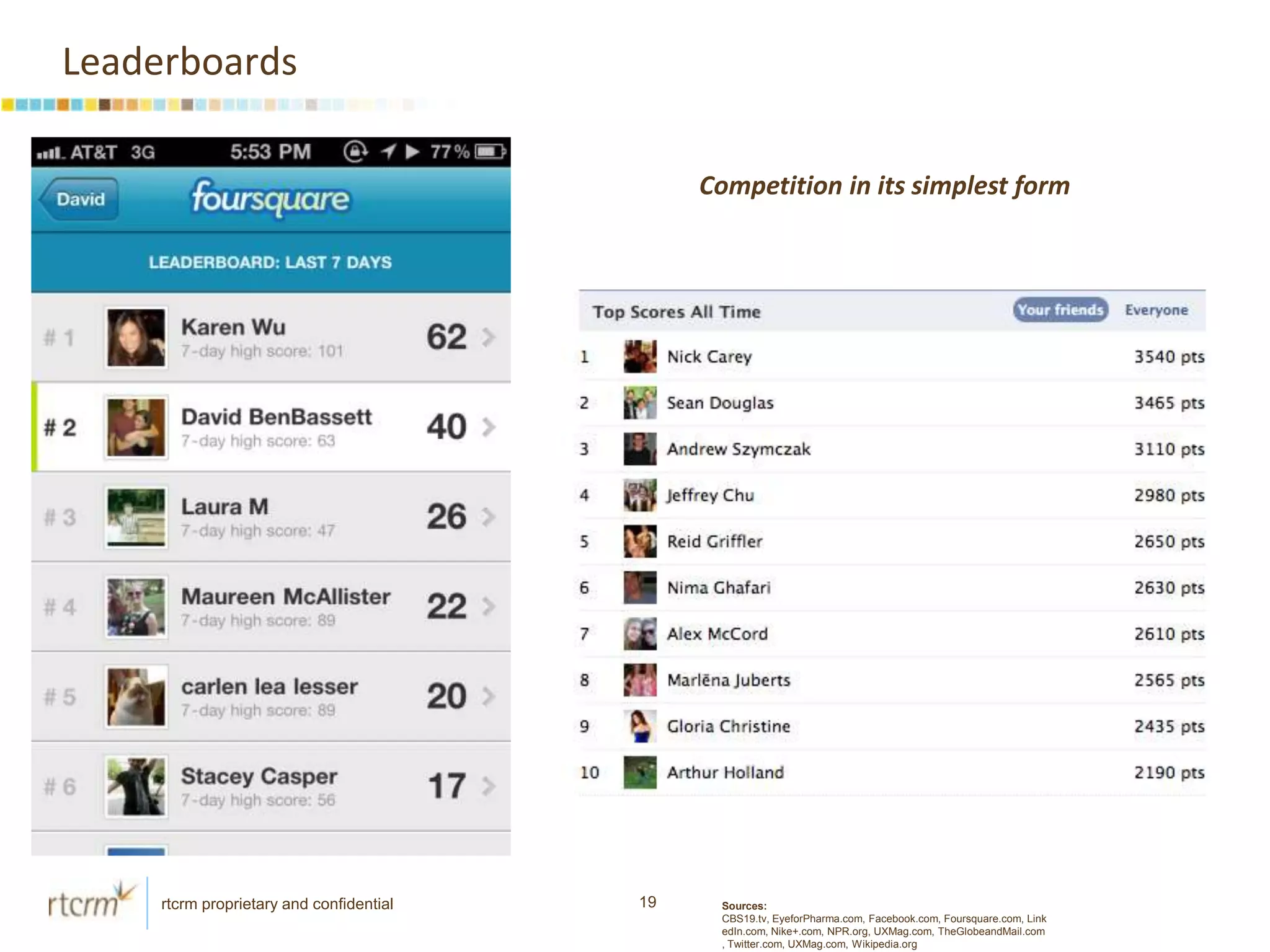 LevelingFuel the will to participate by:Showing users what others are doing 