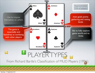 Acting


                                         Killers                           Acheivers                  Approximately
                                                                                                      25% of players


         Like to impose                                                                              main goals points
      themselves on others                                                                         gathering and raising
                                                   Killers                     Acheivers
                                                                                                           levels
                              Players                                                      World

          The game is                    Socialisers                       Explorers
                                                                                                   like to fully explore
        essentially and
                                                                                                   game world and its
     backdrop to socilasing
                                                                                                           limits
       with other players



                                               Socialisers                     Explorers


                                                             Interacting


                                        PLAYER TYPES
          From Richard Bartle’s Classiﬁcation of MUD Players (1996)

Saturday, 17 September 2011
 