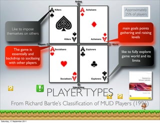 Acting


                                         Killers                           Acheivers                  Approximately
                                                                                                      25% of players


         Like to impose                                                                              main goals points
      themselves on others                                                                         gathering and raising
                                                   Killers                     Acheivers
                                                                                                           levels
                              Players                                                      World

          The game is                    Socialisers                       Explorers
                                                                                                   like to fully explore
        essentially and
                                                                                                   game world and its
     backdrop to socilasing
                                                                                                           limits
       with other players



                                               Socialisers                     Explorers


                                                             Interacting


                                        PLAYER TYPES
          From Richard Bartle’s Classiﬁcation of MUD Players (1996)

Saturday, 17 September 2011
 