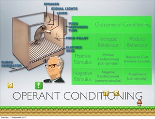 Outcome of Conditioning

                                           Increase            Reduce
                                          Behaviour           Behaviour

                              Positive       Positive
                                                               Response Cost
                                          Reinforcement
                              Stimulus    (add stimulus)
                                                             (remove stimulus)


                              Negative        Negative
                                                               Punishment
                                           Reinforcement
                              Stimulus   (remove stimulus)
                                                              (add stimulus)




            OPERANT CONDITIONING
Saturday, 17 September 2011
 
