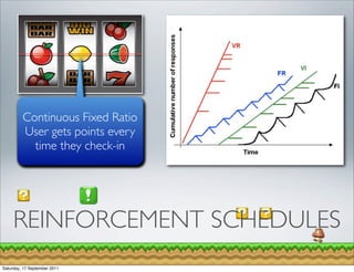 ContinuousIntervalRatio
             Variable Fixed
              Fixed Ratio
               Fixed Interval
         User gets points every
          User gets trophy after
           time they games
            winning 50 games
             time they login
              10-15 check-in




     REINFORCEMENT SCHEDULES
Saturday, 17 September 2011
 