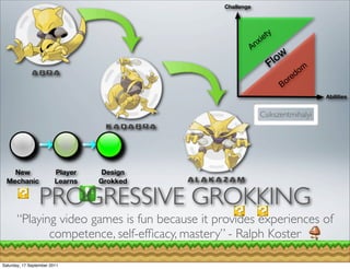Challenge




                                                               ie ty
                                                           A nx

                                                                       l ow
                                                                  F
                                                                              d om
                                                                             e
                                                                         B or
                                                                                     Abilities


                                                              Csikszentmihalyi




    New                  Player    Design
  Mechanic               Learns   Grokked

                 PROGRESSIVE GROKKING
       “Playing video games is fun because it provides experiences of
              competence, self-efﬁcacy, mastery” - Ralph Koster

Saturday, 17 September 2011
 