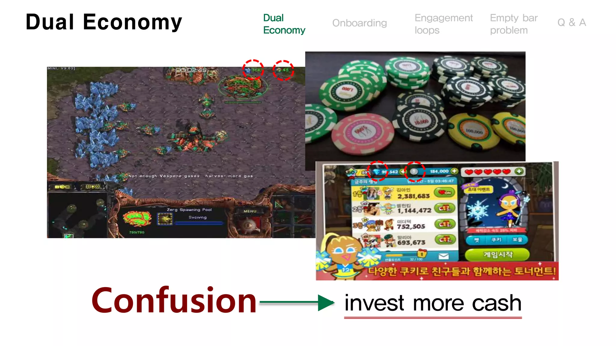 Dual Economy
Confusion invest more cash