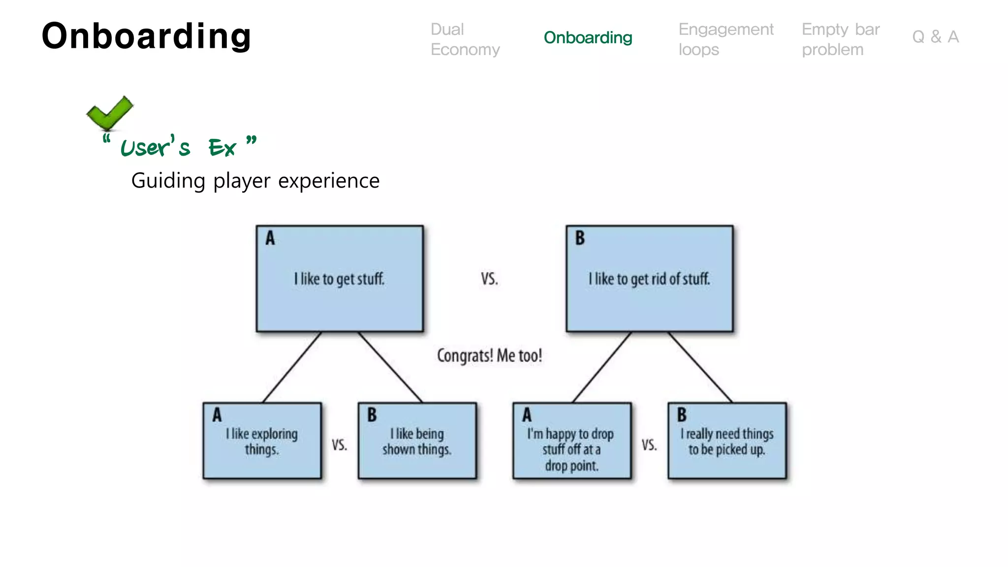 Onboarding
“ User’s Ex ”
Guiding player experience