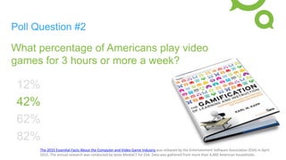 Poll Question #2
What percentage of Americans play video
games for 3 hours or more a week?
12%
42%
62%
82%
The	
  2015	
  Essen?al	
  Facts	
  About	
  the	
  Computer	
  and	
  Video	
  Game	
  Industry	
  was	
  released	
  by	
  the	
  Entertainment	
  SoHware	
  Associa?on	
  (ESA)	
  in	
  April	
  
2015.	
  The	
  annual	
  research	
  was	
  conducted	
  by	
  Ipsos	
  MediaCT	
  for	
  ESA.	
  Data	
  was	
  gathered	
  from	
  more	
  than	
  4,000	
  American	
  households.	
  	
  
 
