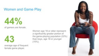 44%of gamers are female.
43average age of frequent
female game player.
Women age 18 or older represent
a significantly greater portion of
the game-playing population (33%)
than boys, age 18 or younger
(15%).
Women and Game Play
 