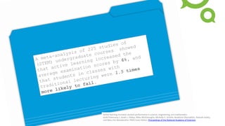 A meta-analysis of 225 studies of
(STEM) undergraduate courses showed
that active learning increased the
average examination scores by 6%, and
that students in classes with
traditional lecturing were 1.5 times
more likely to fail.
Ac?ve	
  learning	
  increases	
  student	
  performance	
  in	
  science,	
  engineering,	
  and	
  mathema?cs	
  
Sco#	
  Freemana,1,	
  Sarah	
  L.	
  Eddya,	
  Miles	
  McDonougha,	
  Michelle	
  K.	
  Smithb,	
  Nnadozie	
  Okoroafora,	
  Hannah	
  Jordta,	
  
and	
  Mary	
  Pat	
  Wenderotha.	
  PNAS	
  Early	
  Edi?on	
  (Proceedings	
  of	
  the	
  Na?onal	
  Academy	
  of	
  Sciences)	
  
 