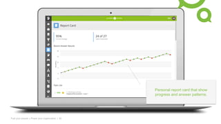 Fuel your people + Power your organization | 35
Personal report card that show
progress and answer patterns.
 