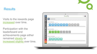 Results
Visits to the rewards page
increased over time.
Participation with the
leaderboard and
achievements page either
remained steady or
increased slightly over time.
 