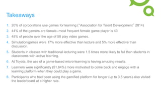 Takeaways
1.  20% of corporations use games for learning (“Association for Talent Development” 2014)
2.  44% of the gamers are female--most frequent female game player is 43
3.  48% of people over the age of 50 play video games.
4.  Simulation/games were 17% more effective than lecture and 5% more effective than
discussion.
5.  Students in classes with traditional lecturing were 1.5 times more likely to fail than students in
classrooms with active learning.
6.  At Toyota, the use of a game-based micro-learning is having amazing results.
7.  Learners were significantly (51.64%) more motivated to come back and engage with a
learning platform when they could play a game.
8.  Participants who had been using the gamified platform for longer (up to 3.5 years) also visited
the leaderboard at a higher rate.
 