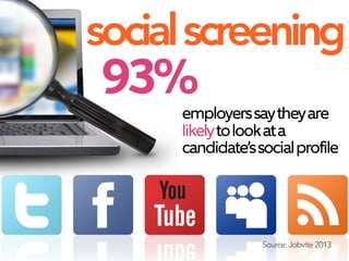Source: Jobvite 2013
employerssaytheyare
likelytolookata
candidate’ssocialprofile
93%
socialscreening
 