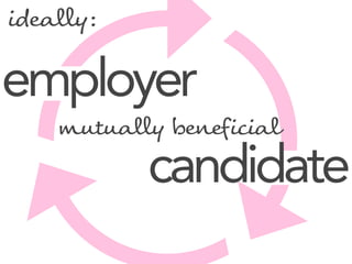 mutual() beneﬁcial
employer
candidate
i$eal():
 