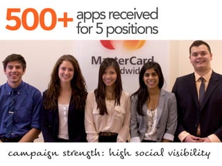 appsreceived
for5positions
cam+aig& st#engt,: hig- socia. vi*i/ilit)
500+
 