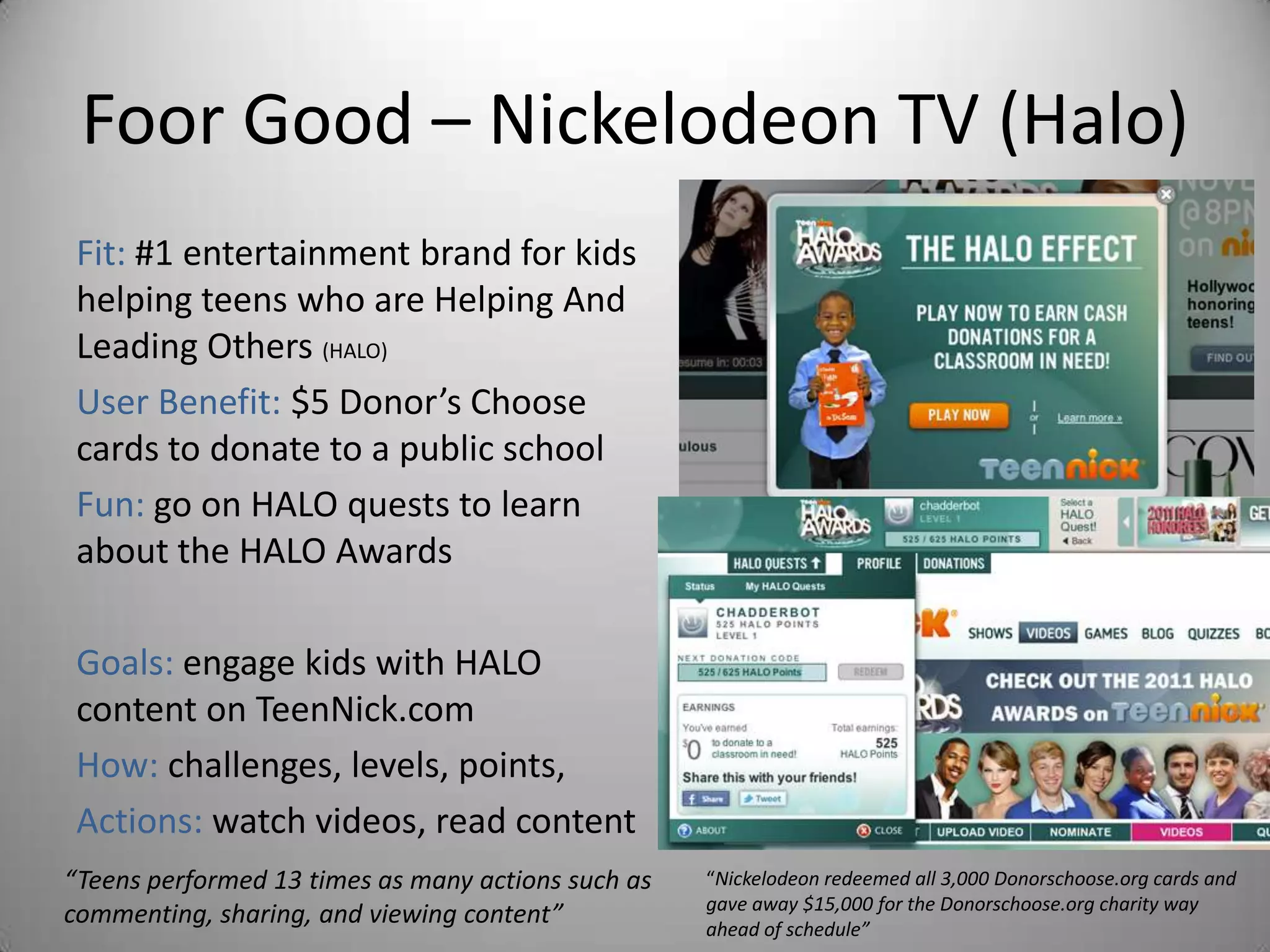 Foor Good – Nickelodeon TV (Halo)
 Fit: #1 entertainment brand for kids
 helping teens who are Helping And
 Leading Others (HALO)
 User Benefit: $5 Donor’s Choose
 cards to donate to a public school
 Fun: go on HALO quests to learn
 about the HALO Awards

 Goals: engage kids with HALO
 content on TeenNick.com
 How: challenges, levels, points,
 Actions: watch videos, read content
“Teens performed 13 times as many actions such as   “Nickelodeon redeemed all 3,000 Donorschoose.org cards and
                                                    gave away $15,000 for the Donorschoose.org charity way
commenting, sharing, and viewing content”           ahead of schedule”
 