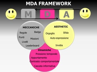 MDA FRAMEWORK

    M                  D                       A
  MECCANICH                     AESTHETI
  E                             C
Regole  Badge                        Sfida
                         Orgoglio
Punti                        Auto-espressione
            Missioni
  Livelli
        Leaderboard                  Invidia
                   Dinamiche
                 Pressione temporale
             Appuntamento
            Contrasto comportamentale
               Cascata informativa
 