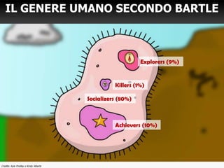 IL GENERE UMANO SECONDO
                         BARTLE




Credits: Kyle Findlay e Kirsty Alberts
 