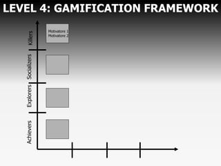 LEVEL 4: GAMIFICATION
                                 FRAMEWORK
                              Motivatore 1
                              Motivatore 2
   sr eli K
      l
sr e o px E sr ezl a c o S
    r l
sr ev e hc A
      i          i i
 