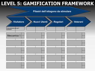 LEVEL 5: GAMIFICATION
                      FRAMEWORK
                       Pilastri dell’ottagono da stimolare



             Visitatore      Nuovi Utenti   Regolari   Veterani

Potenzialmente tutti gli 8
motivatori




 Meccanica 1
 