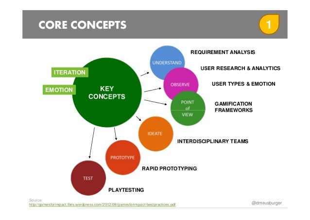 Write my essay - 8 steps critical thinking process - 2017/10/09