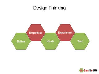 Gamification design workshop from GWC15 | PPTX