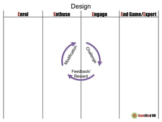 Gamification design workshop from GWC15 | PPTX