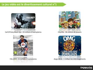 Call  Of  Duty  Black  Ops  :  23  millions  d’exemplaires CityVille  :  36  millions  de  joueurs
Fifa  2013  :  11  millions  d’exemplaires Angry  Birds  :  1  milliard  de  téléchargements
Le  jeu  vidéo  est  le  diver2ssement  culturel  n°1
 