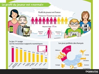 Le  proﬁl  du  joueur  est  «normal»
 