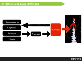 en  réalité  cela  se  passe  comme  cela
Mécaniques de jeu
Graphismes
Technique
Histoire
Prototype
PLAYTEST
 